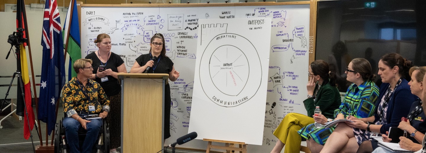 Women Veterans Policy Forum 2025