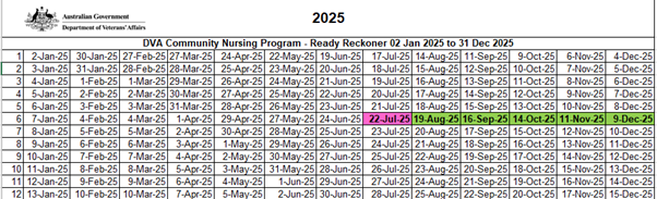 image of a 28-day claim period