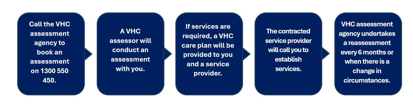vhc-assessment-agency-to book-an-appointment-infographic