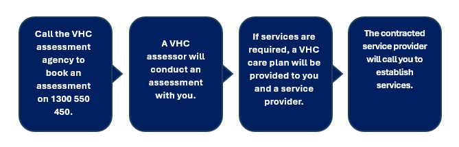 image-information-to-access-in-home-respite