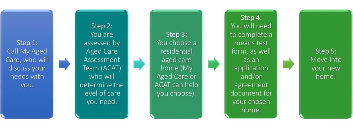 Access residential aged care image